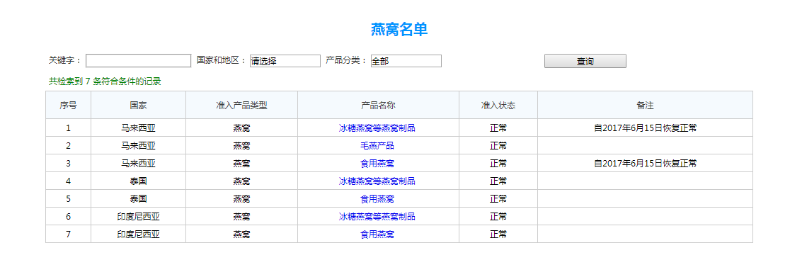 進(jìn)口燕窩報(bào)關(guān)關(guān)稅是多少，進(jìn)口燕窩流程看這里