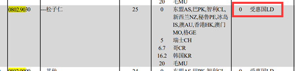 進口阿富汗松子清關(guān)代理公司告訴你進口松子的要求