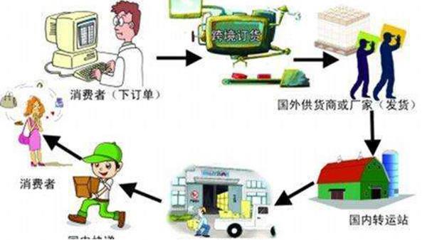 清關費和報關費有什么區(qū)別？