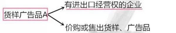 進(jìn)出口貨樣、廣告品通關(guān)指南