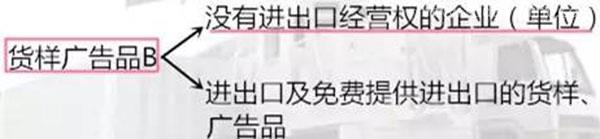 進(jìn)出口貨樣、廣告品通關(guān)指南