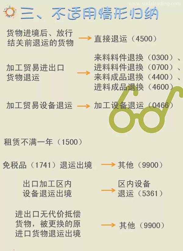 一文看懂退運貨物二三事