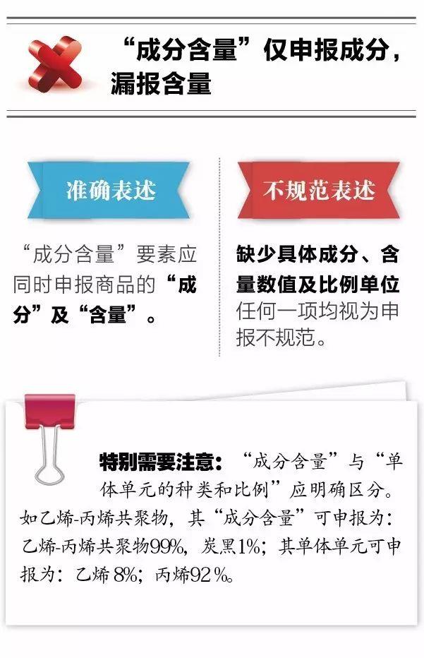 報關(guān)不出錯 | 10種報關(guān)單填寫不規(guī)范情況請收好！