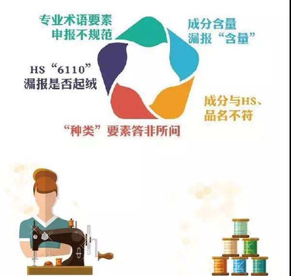干貨！紡織品申報，這5個易錯點要注意！