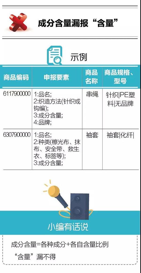 干貨！紡織品申報，這5個易錯點要注意！