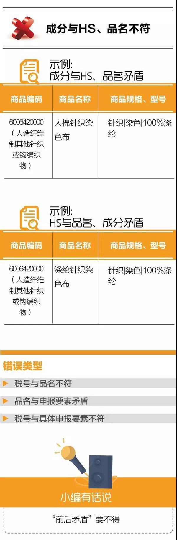 干貨！紡織品申報，這5個易錯點要注意！