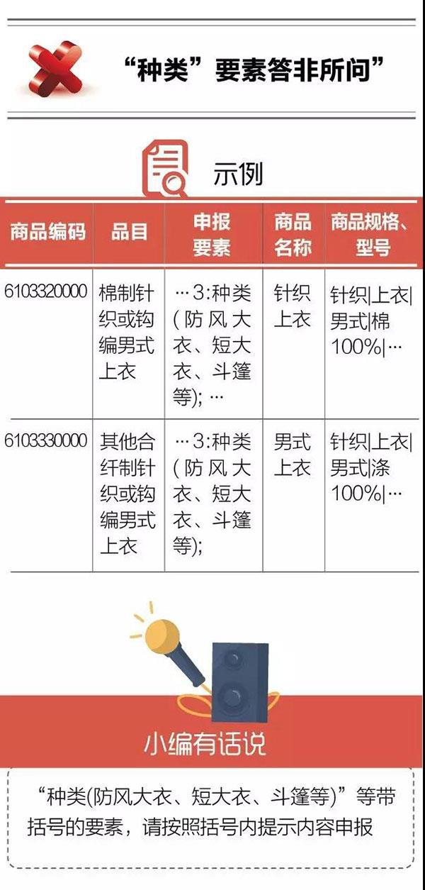 干貨！紡織品申報，這5個易錯點要注意！