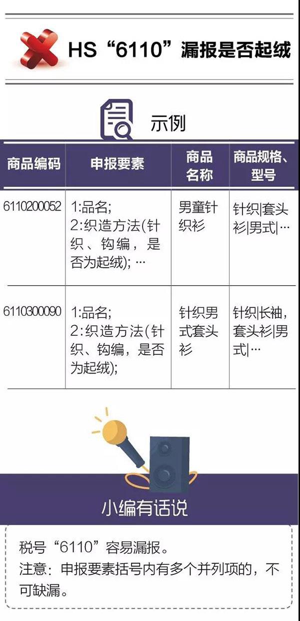 干貨！紡織品申報，這5個易錯點要注意！