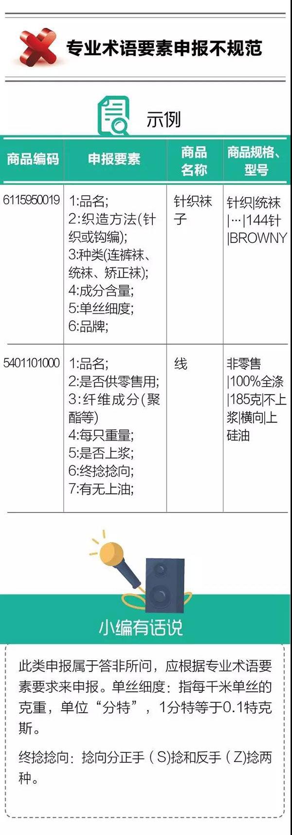 干貨！紡織品申報，這5個易錯點要注意！