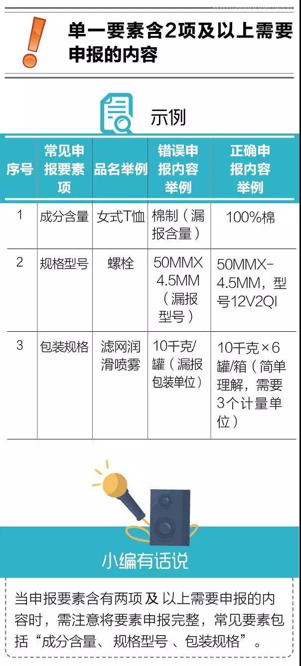 進(jìn)口報(bào)關(guān)不出錯(cuò) | 如何避免“漏報(bào)、缺報(bào)”？