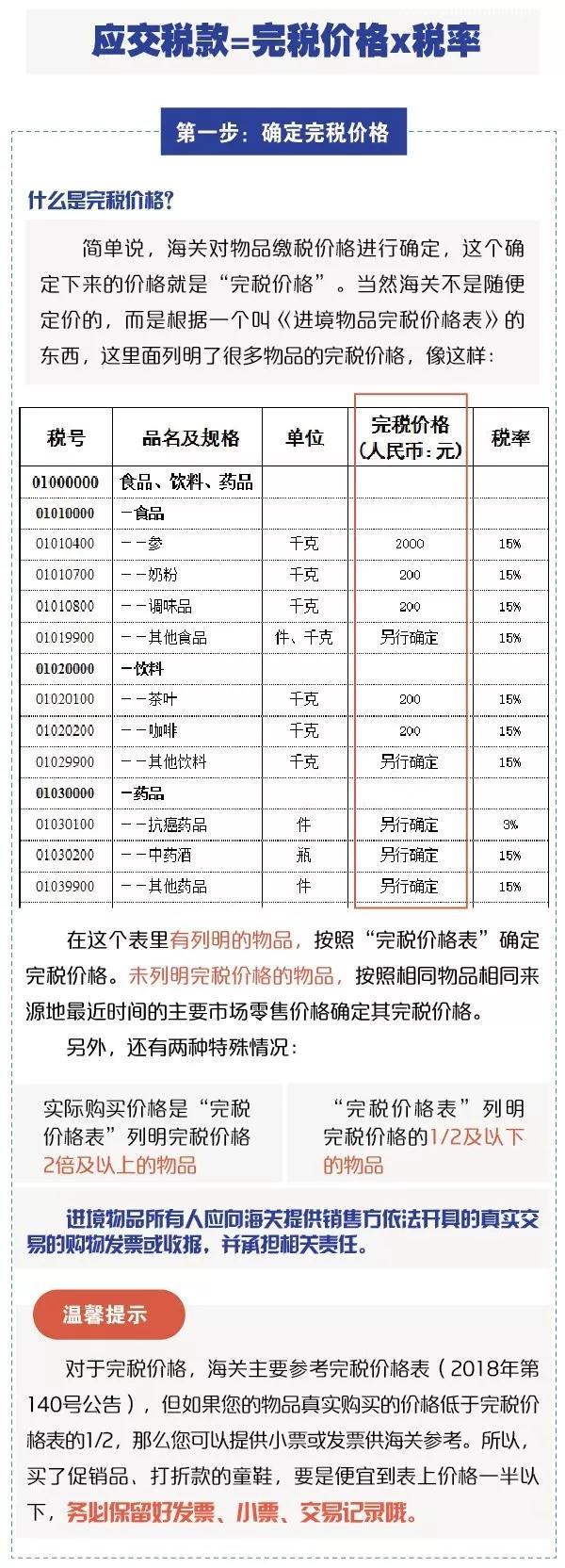 別光買！進(jìn)出境郵寄物品海關(guān)通關(guān)政策你知道嗎？