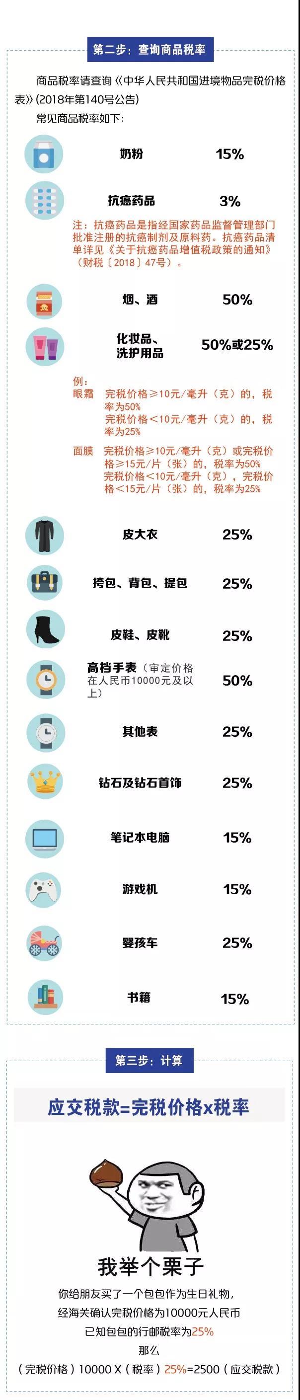 別光買！進(jìn)出境郵寄物品海關(guān)通關(guān)政策你知道嗎？
