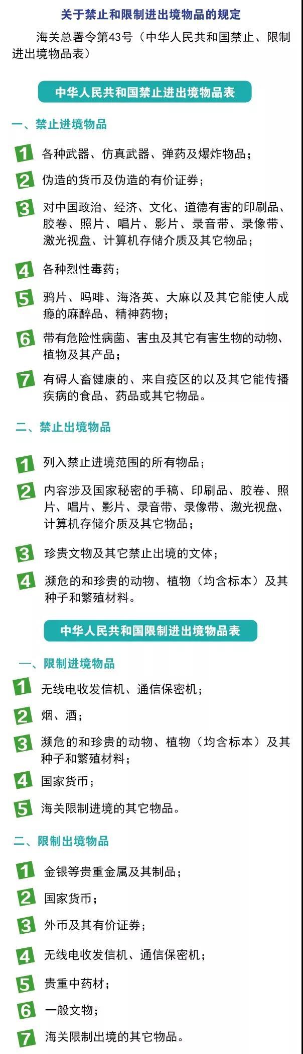 別光買！進(jìn)出境郵寄物品海關(guān)通關(guān)政策你知道嗎？