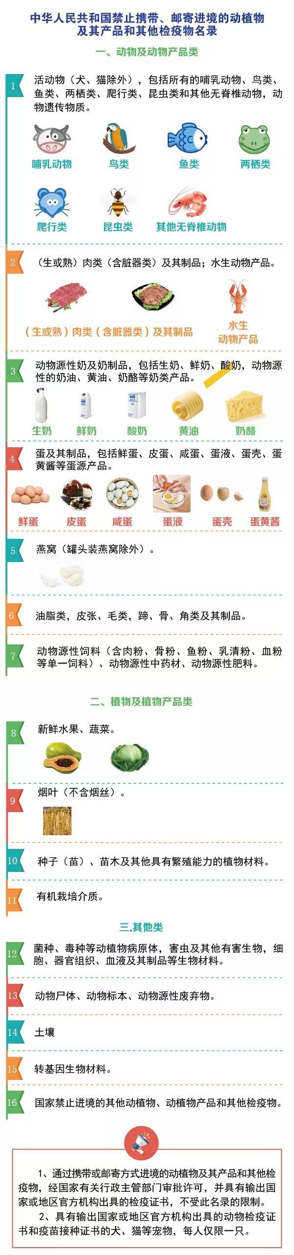 別光買！進(jìn)出境郵寄物品海關(guān)通關(guān)政策你知道嗎？