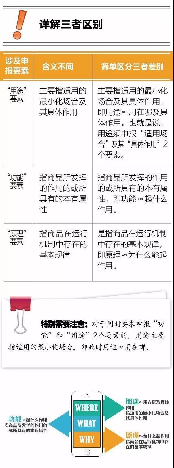 申報(bào)時(shí)功能、原理、用途如何簡(jiǎn)單區(qū)分