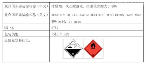 冰醋酸進出口安全監(jiān)管要求