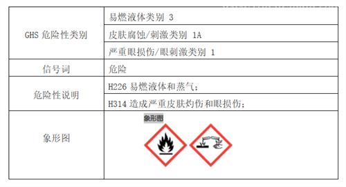 冰醋酸進出口安全監(jiān)管要求